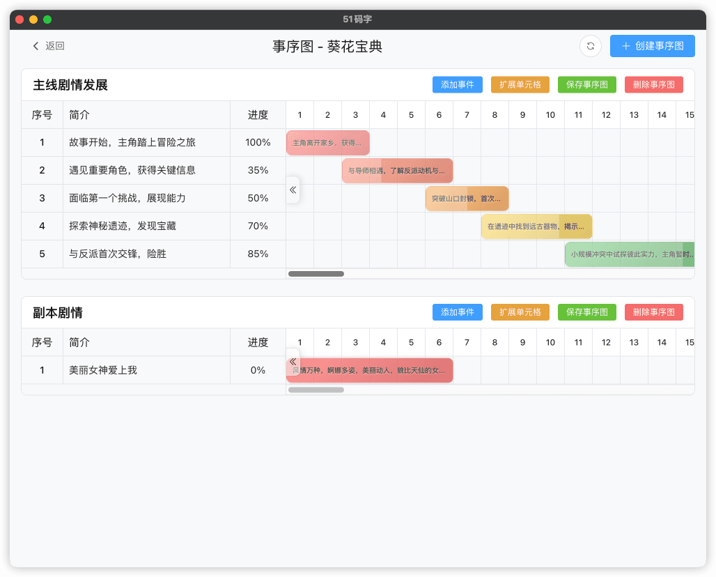 事序图管理 - 51mazi